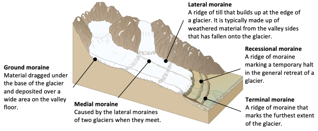 Which landforms result from moving or melting ice? - Internet Geography