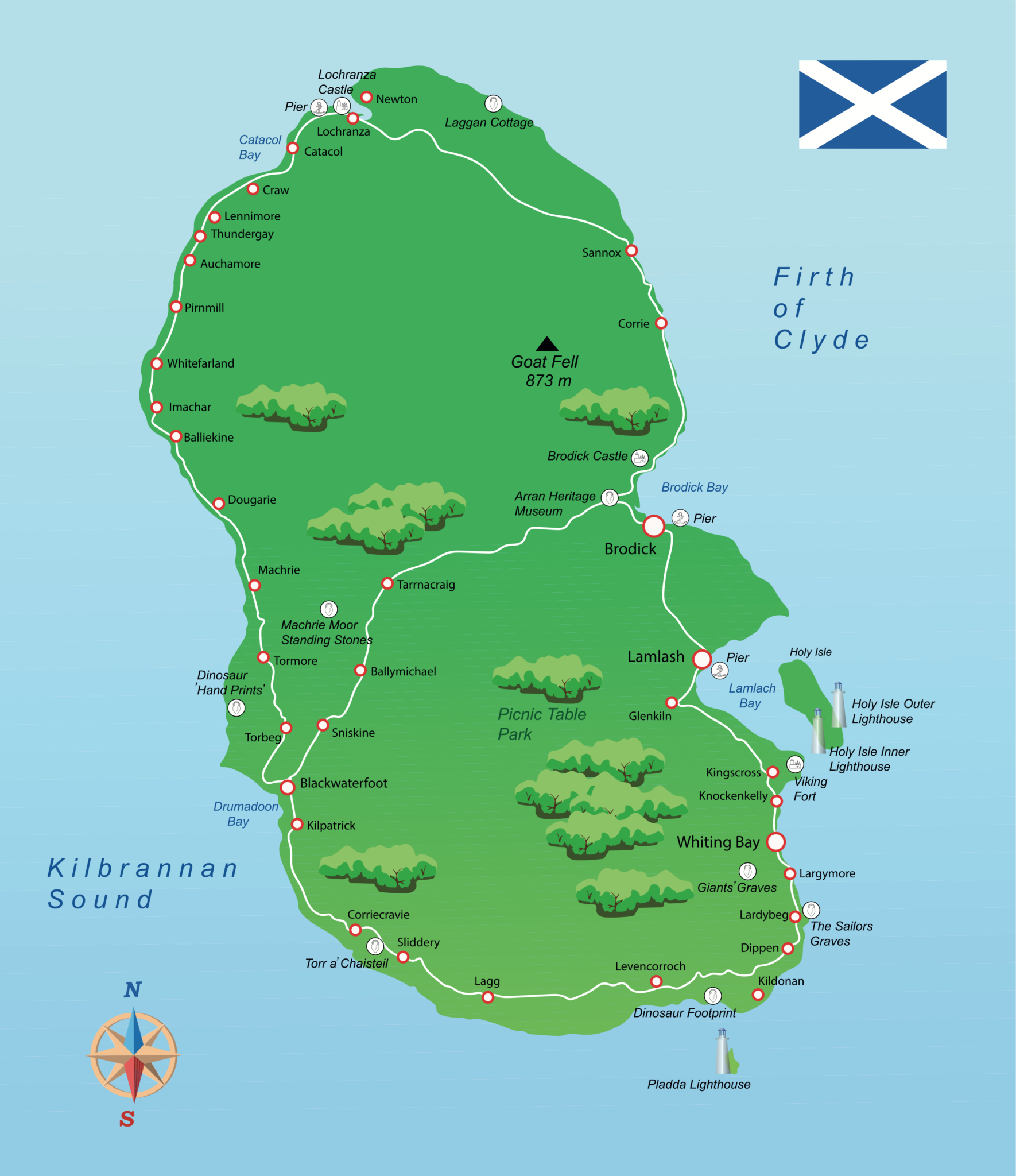 Tourism in an upland glaciated area Isle of Arran, Scotland