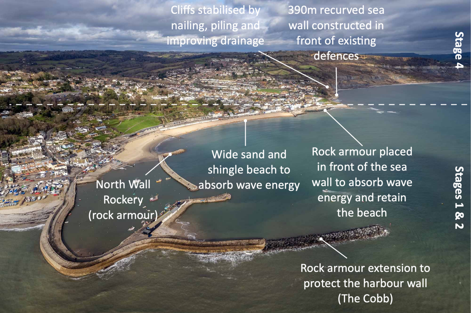 coastal management case study