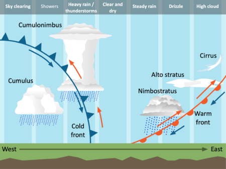 What are depressions? - Internet Geography