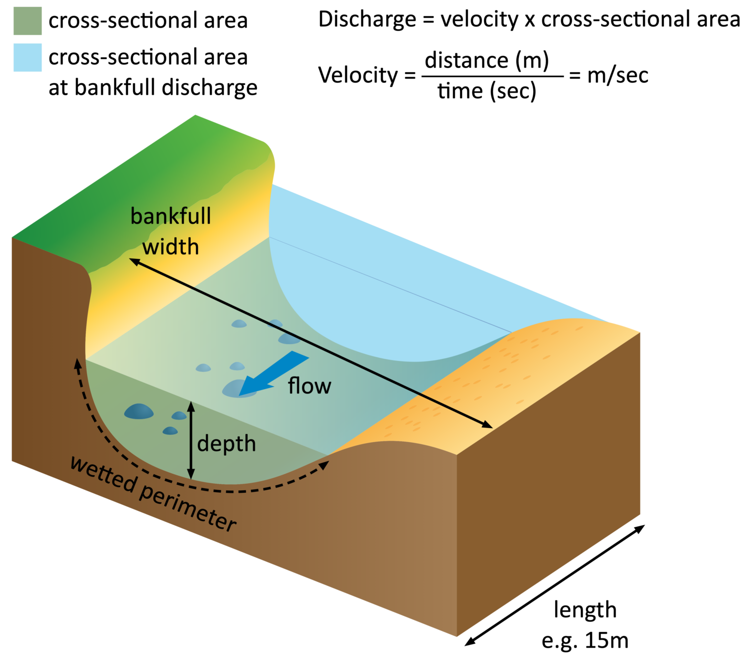 What Are The Characteristics Of Rivers? - Internet Geography