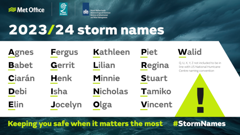 Why Do Storms Have Names? - Internet Geography