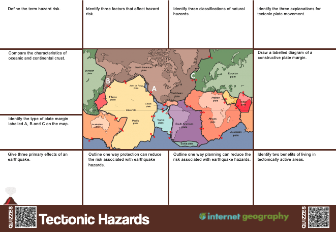 Tectonic Hazards Revision Mat 2