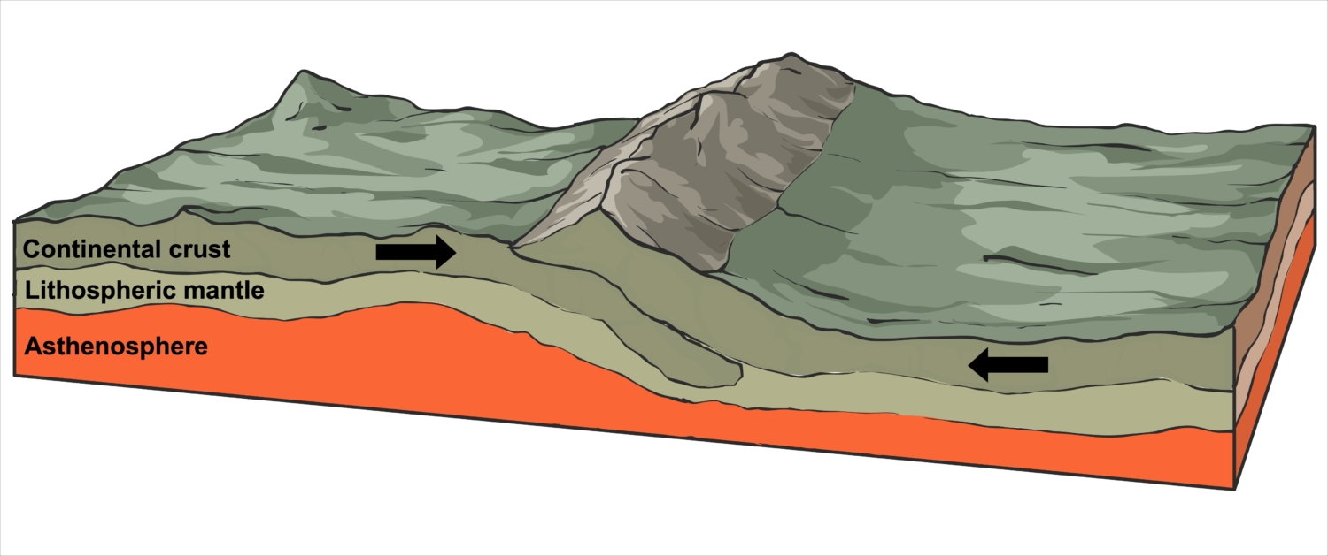 Destructive Plate Margins - Internet Geography