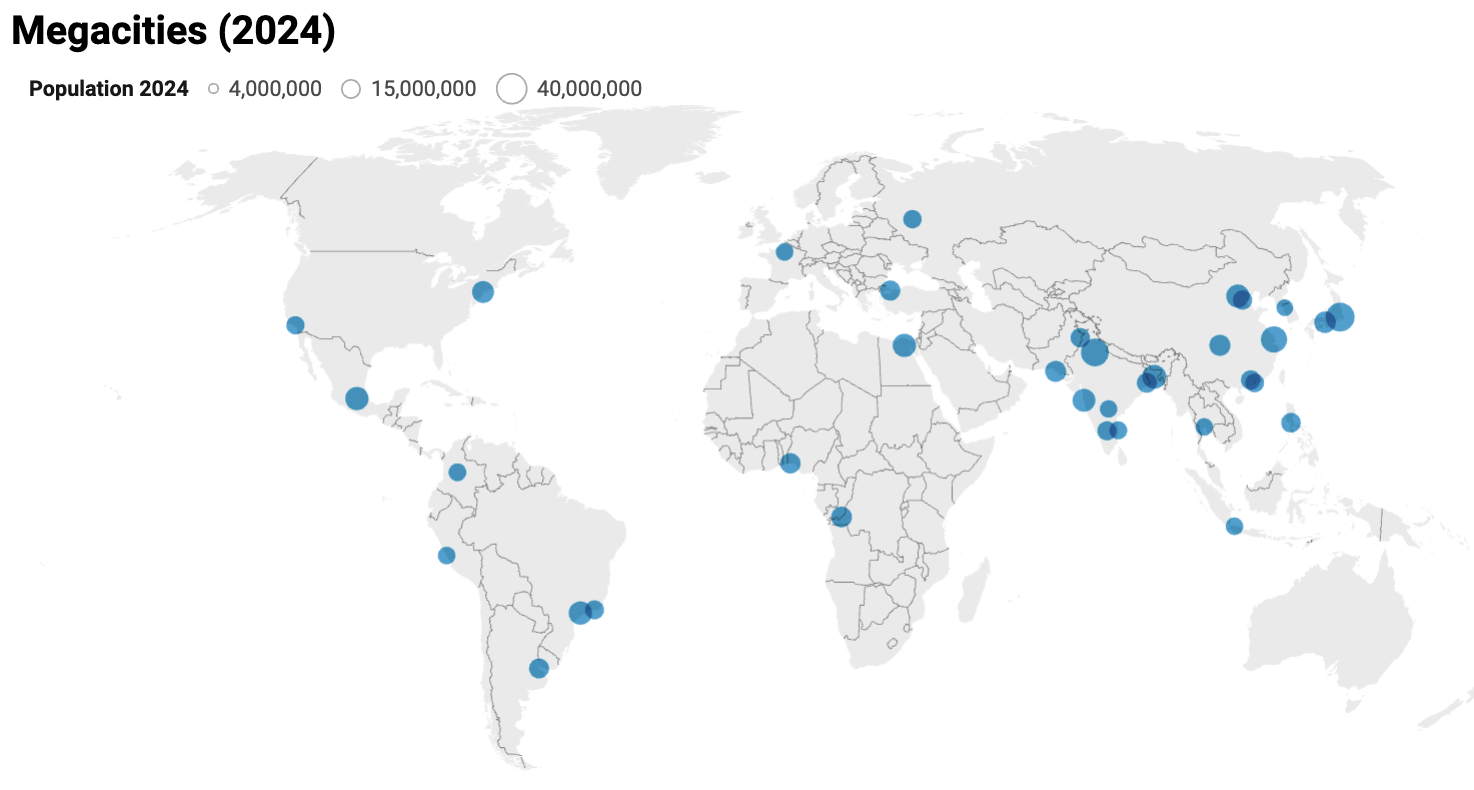 What is a megacity? - Internet Geography