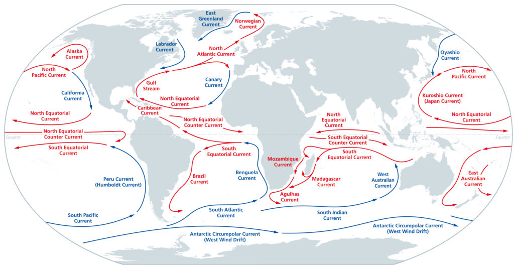 Ocean Currents