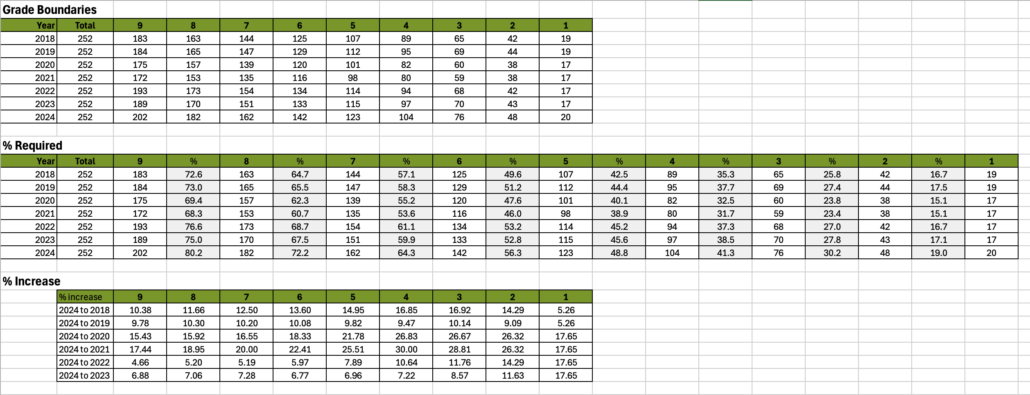 2024 AQA GCSE Geography exam analysis data