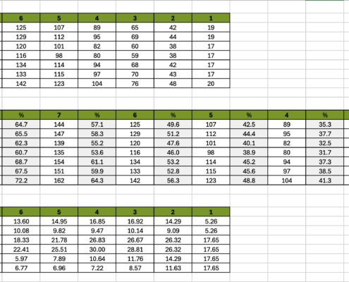 2024 AQA GCSE Geography exam analysis data