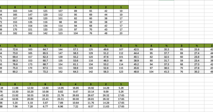 2024 AQA GCSE Geography exam analysis data