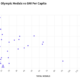 Olympics 2024 Total Medals vs GNI Per Capita