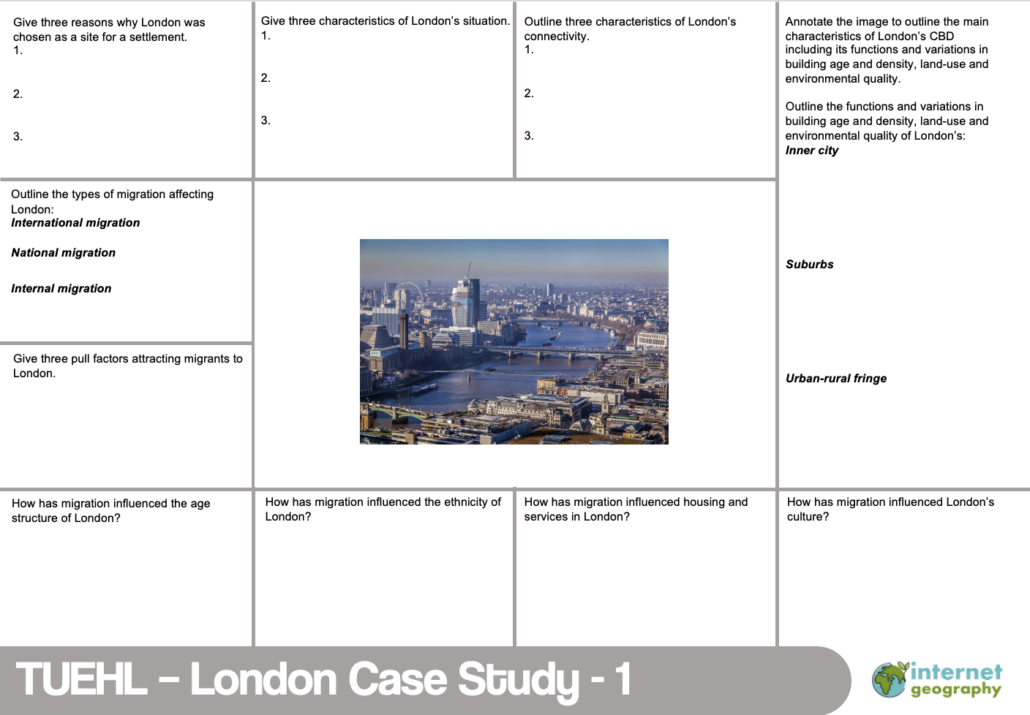 The UK's Evolving Human Landscape - London Case Study 1