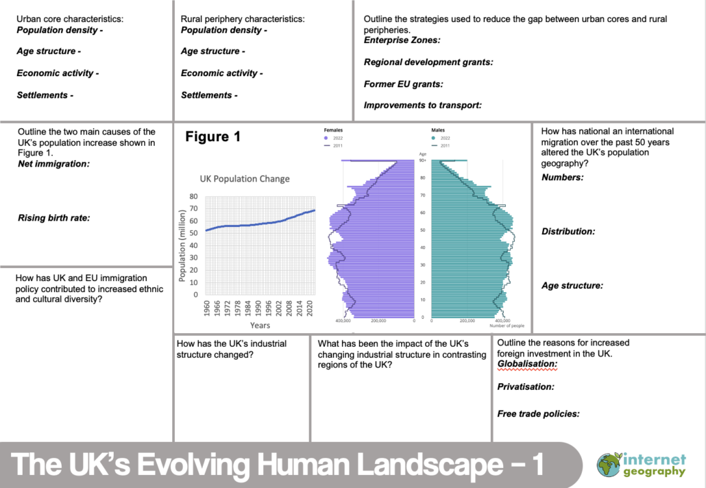 The UK's Evolving Human Landscape