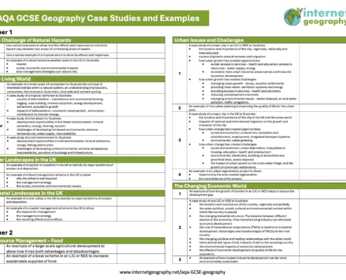 AQA GCSE Geography Case Studies and Examples