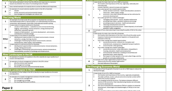 AQA GCSE Geography Case Studies and Examples