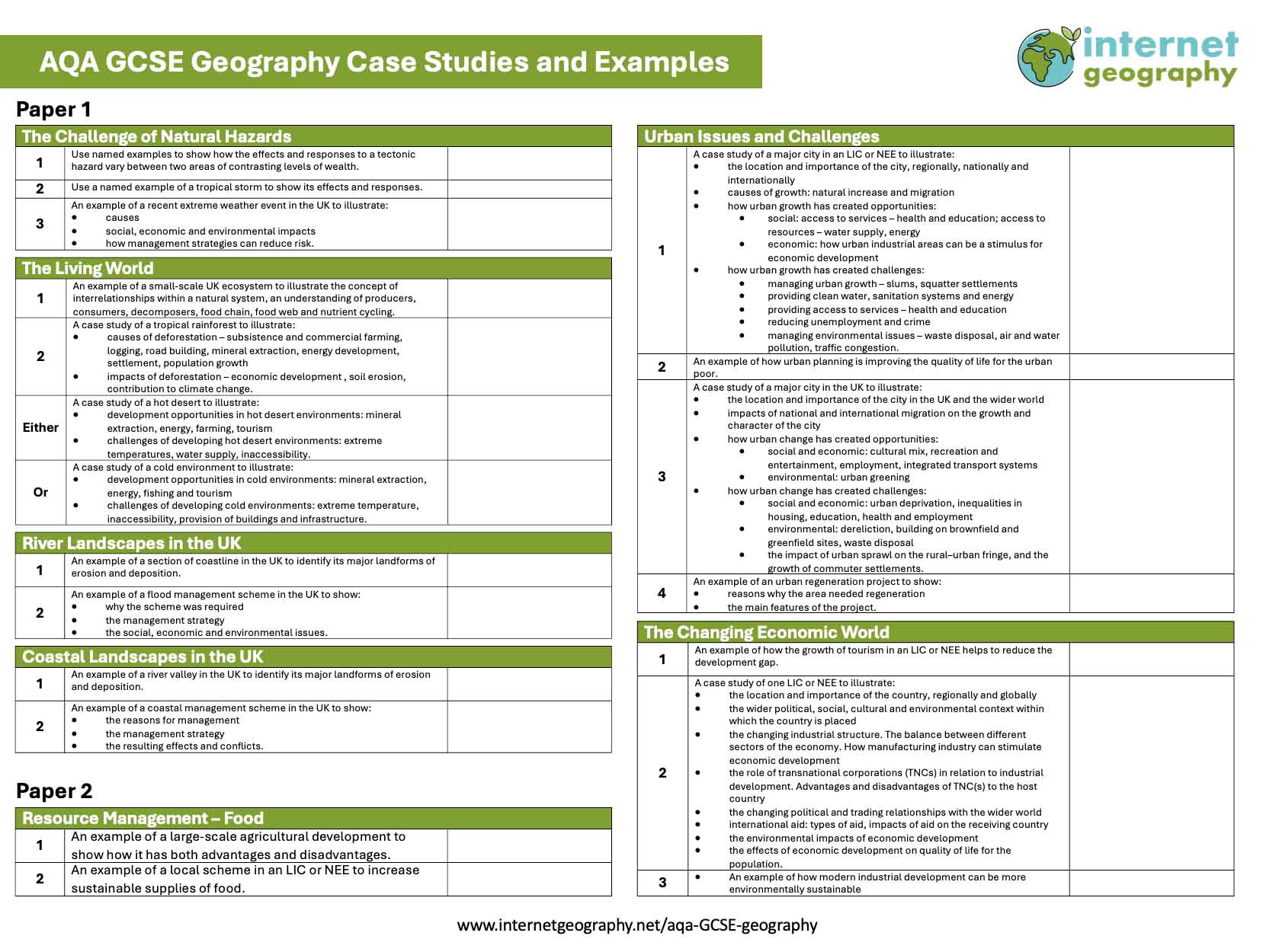 AQA GCSE Geography Case Studies and Examples