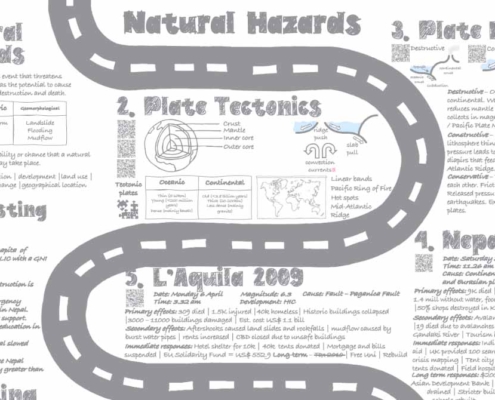 GCSE Geography Summary Knowledge Organisers